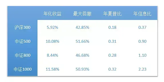 BAR讲堂市场下跌的缓冲器红利因子的A股应用