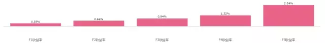 持有市值最低的20只股票是一种怎样的体验