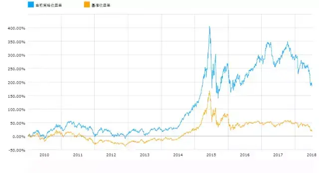 持有市值最低的20只股票是一种怎样的体验