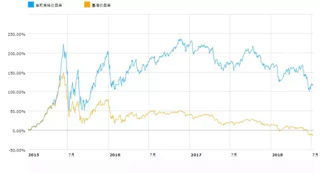 持有市值最低的20只股票是一种怎样的体验
