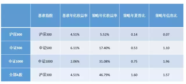 持有市值最低的20只股票是一种怎样的体验