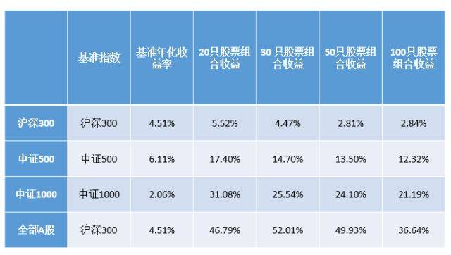 持有市值最低的20只股票是一种怎样的体验