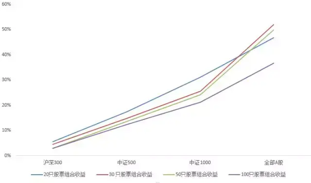 持有市值最低的20只股票是一种怎样的体验
