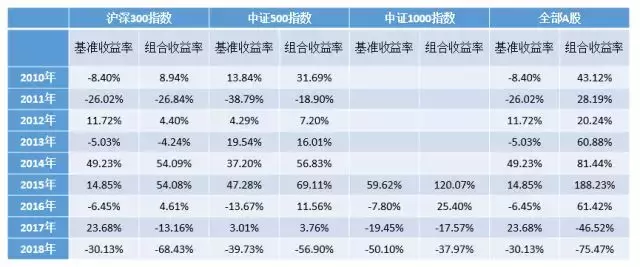 持有市值最低的20只股票是一种怎样的体验