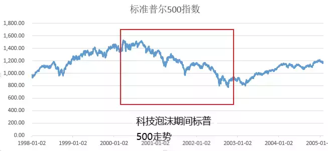 第一指数我们为什么开始怀疑市值权重？