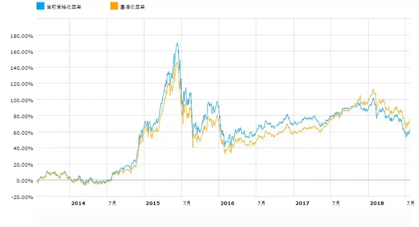 第一指数我们为什么开始怀疑市值权重？