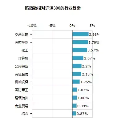 第一指数我们为什么开始怀疑市值权重？