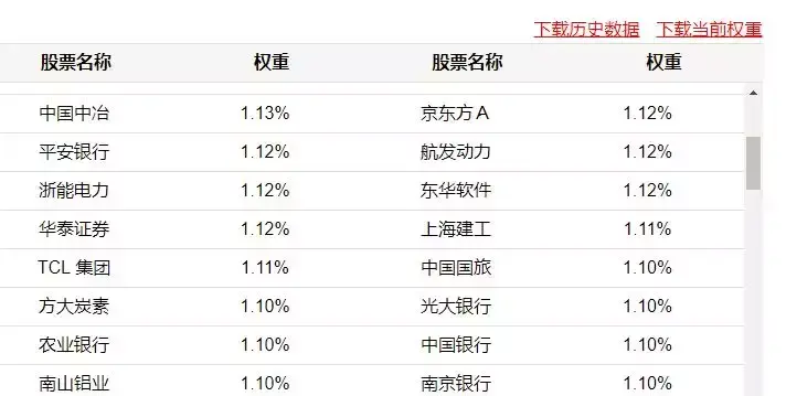 第一指数我们为什么开始怀疑市值权重？