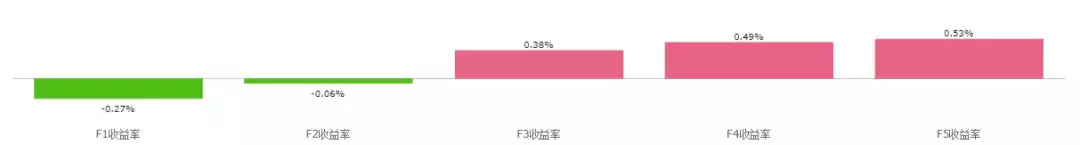 第一指数高波动市场的应对之策低波动指数