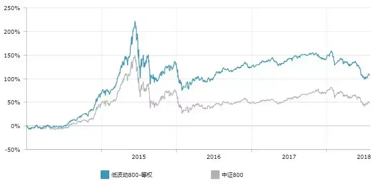 第一指数高波动市场的应对之策低波动指数