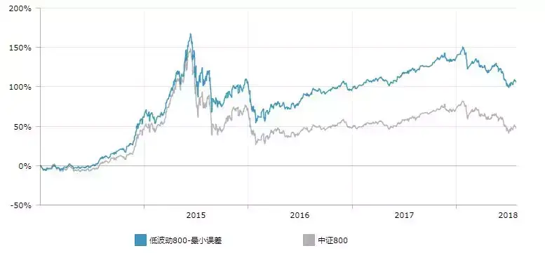 第一指数高波动市场的应对之策低波动指数