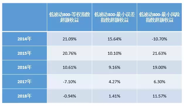 第一指数高波动市场的应对之策低波动指数