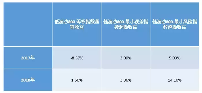 第一指数高波动市场的应对之策低波动指数