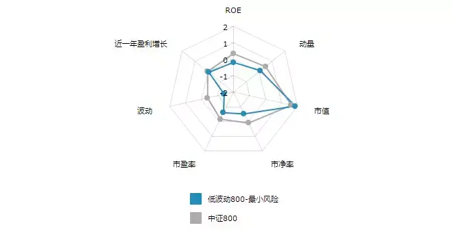 第一指数高波动市场的应对之策低波动指数