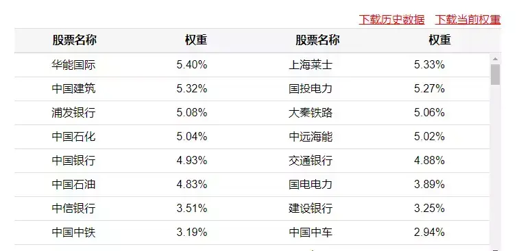 第一指数高波动市场的应对之策低波动指数