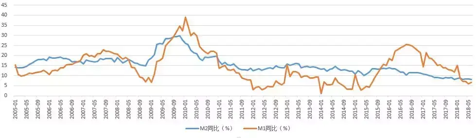 BAR讲堂货币周期中的股票指数
