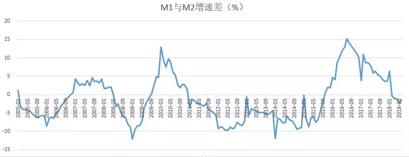 BAR讲堂货币周期中的股票指数