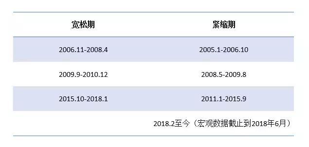 BAR讲堂货币周期中的股票指数