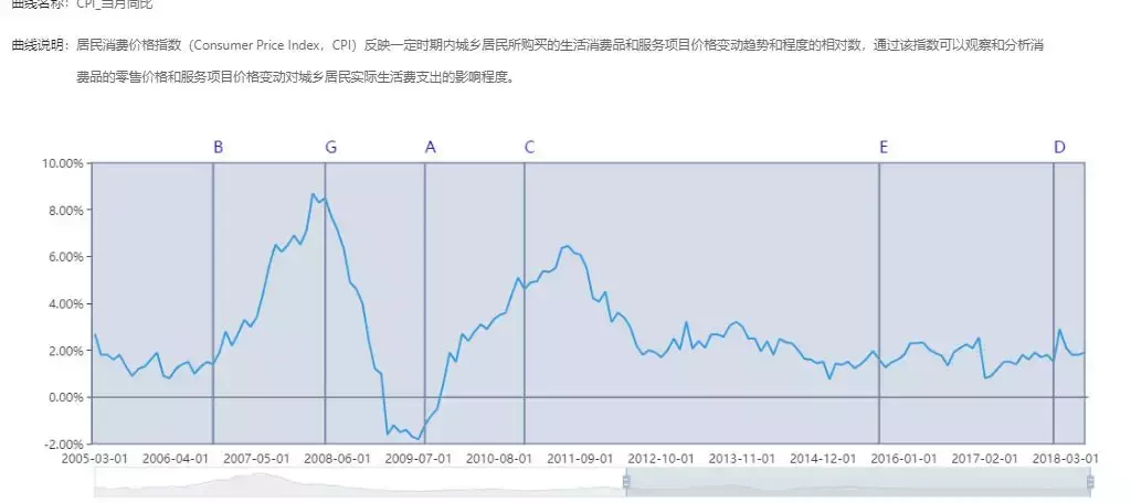 BAR讲堂货币周期中的股票指数