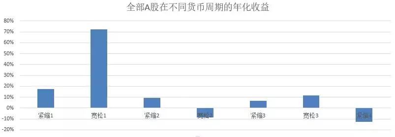 BAR讲堂货币周期中的股票指数