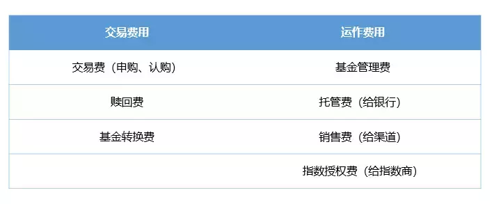 零费率欢迎来到资管行业的价格战时代
