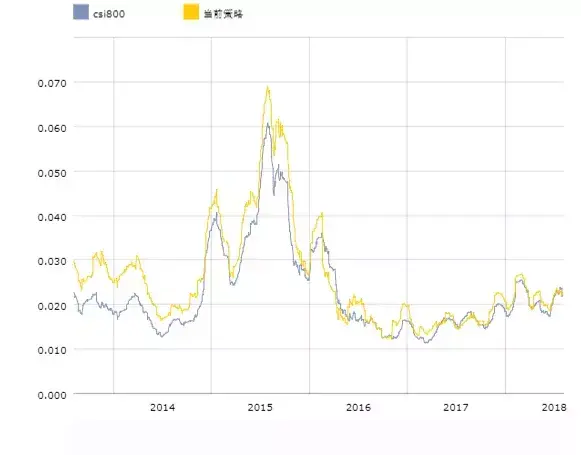 第一指数如何优雅地构造一个动量指数?