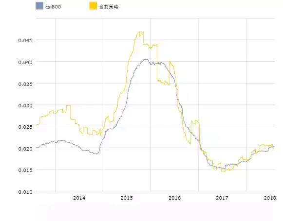 第一指数如何优雅地构造一个动量指数?