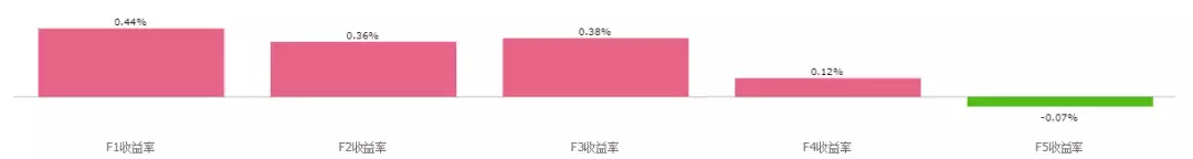 第一指数大道至简高盈利收益比指数的构建