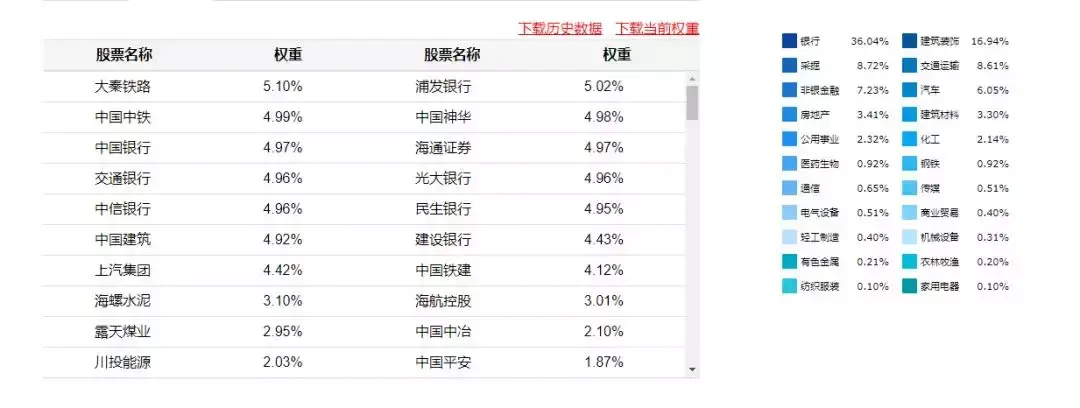 第一指数大道至简高盈利收益比指数的构建
