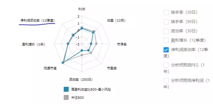 第一指数大道至简高盈利收益比指数的构建