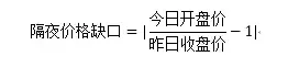 BAR讲堂收盘价与开盘价跳空里蕴含着什么？