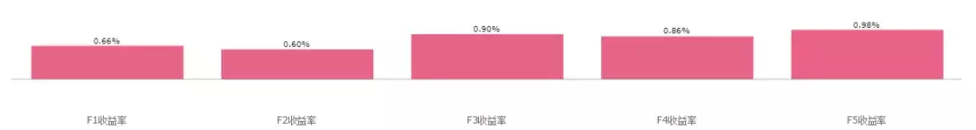 BAR讲堂收盘价与开盘价跳空里蕴含着什么？