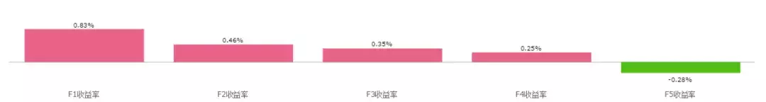 BAR讲堂收盘价与开盘价跳空里蕴含着什么？