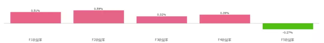 BAR讲堂收盘价与开盘价跳空里蕴含着什么？