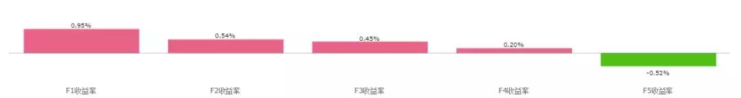 BAR讲堂收盘价与开盘价跳空里蕴含着什么？