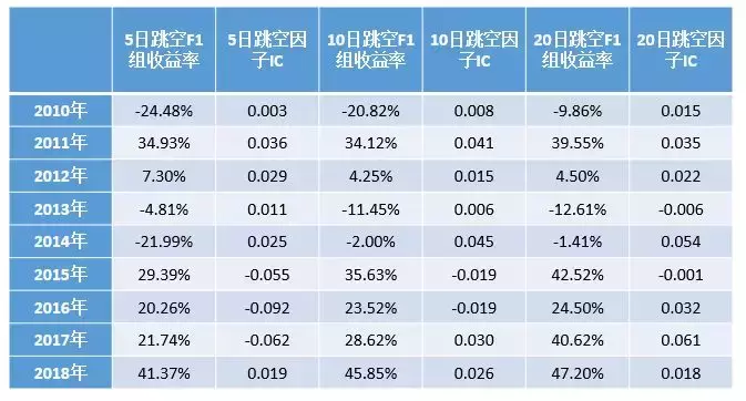 BAR讲堂收盘价与开盘价跳空里蕴含着什么？