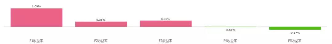 BAR讲堂收盘价与开盘价跳空里蕴含着什么？