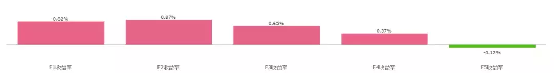 BAR讲堂收盘价与开盘价跳空里蕴含着什么？