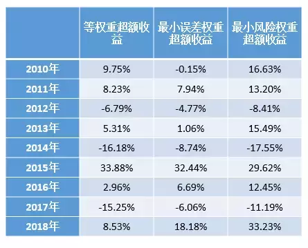 BAR讲堂收盘价与开盘价跳空里蕴含着什么？