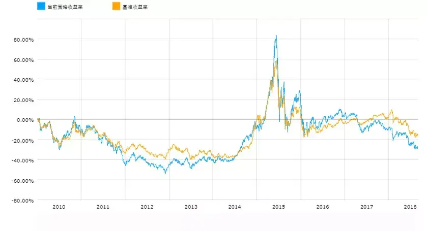 BAR讲堂因子的地域特征A股区域板块的因子表现回测