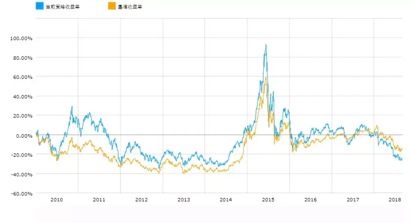 BAR讲堂因子的地域特征A股区域板块的因子表现回测