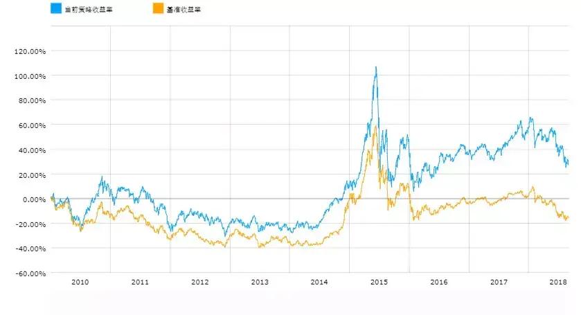BAR讲堂因子的地域特征A股区域板块的因子表现回测