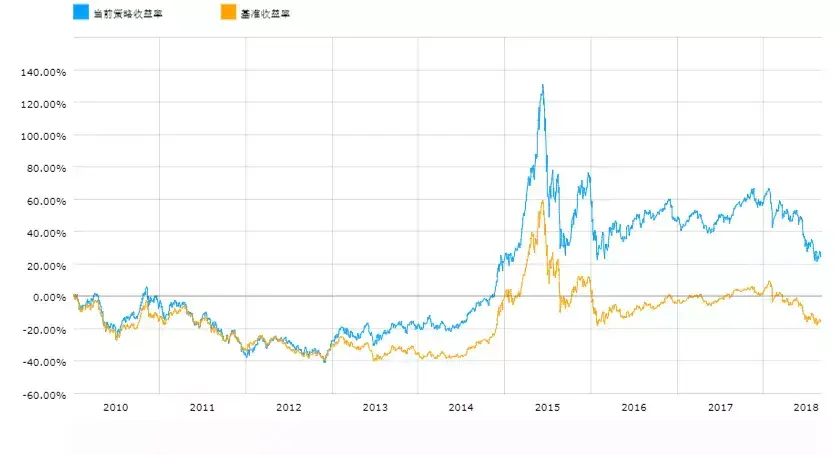 BAR讲堂因子的地域特征A股区域板块的因子表现回测