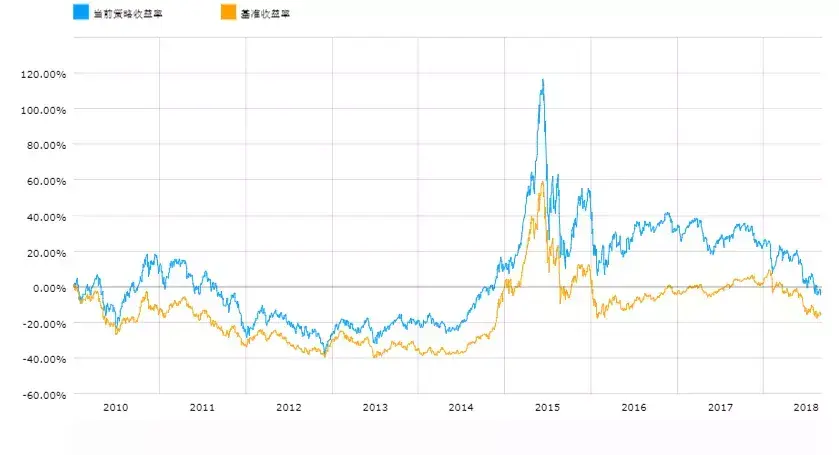 BAR讲堂因子的地域特征A股区域板块的因子表现回测