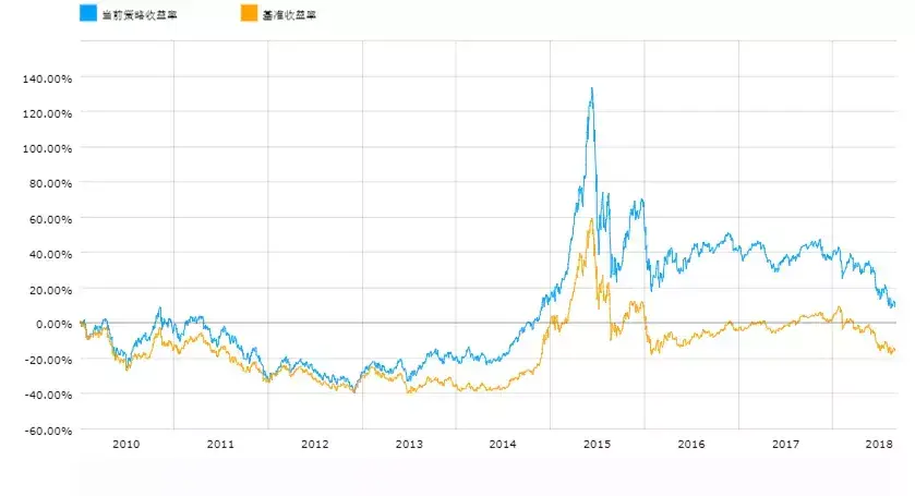 BAR讲堂因子的地域特征A股区域板块的因子表现回测