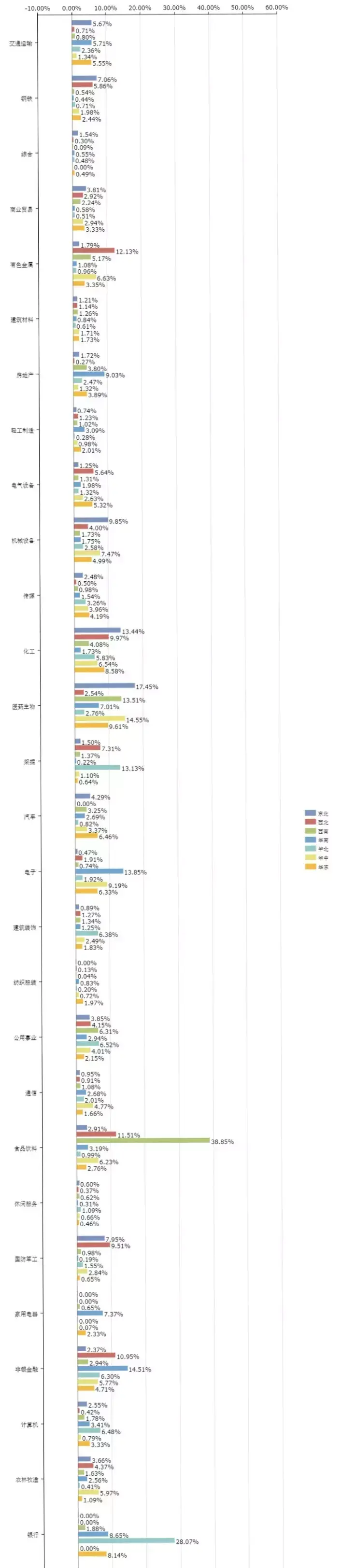 BAR讲堂因子的地域特征A股区域板块的因子表现回测