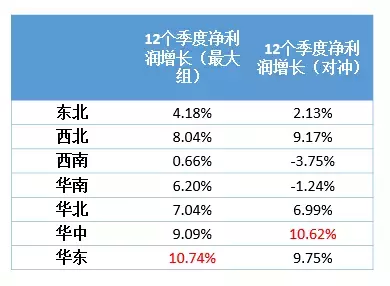 BAR讲堂因子的地域特征A股区域板块的因子表现回测
