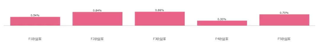 BAR讲堂因子的地域特征A股区域板块的因子表现回测