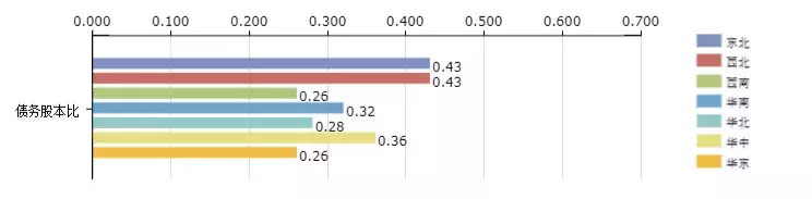 BAR讲堂因子的地域特征A股区域板块的因子表现回测