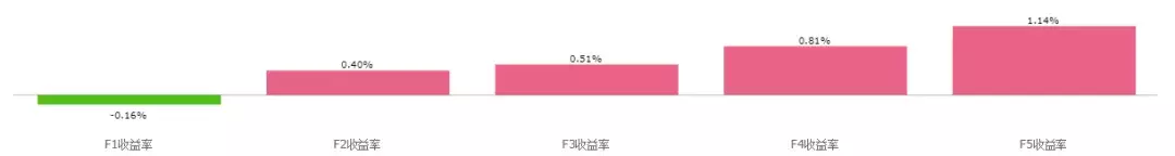 BAR讲堂因子的地域特征A股区域板块的因子表现回测
